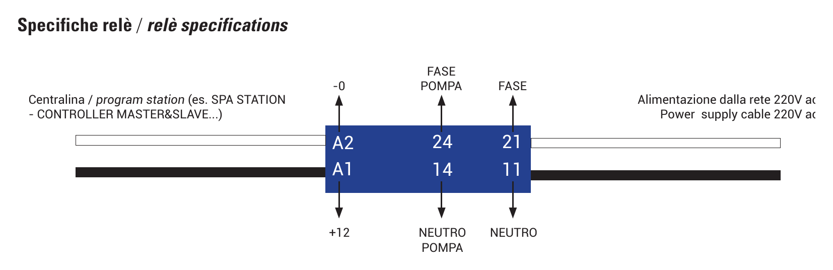Schema di collegamento del relè della pompa A173